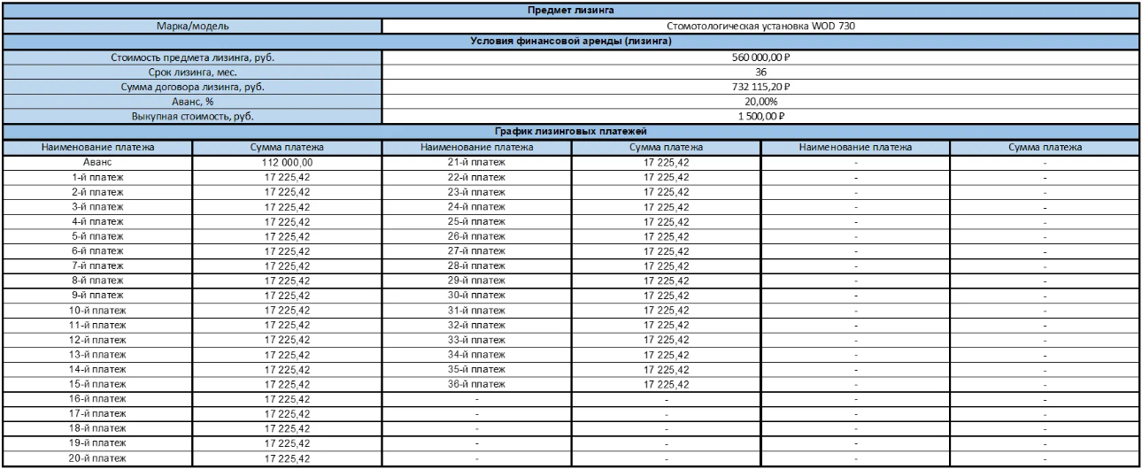 Таблица расчета лизинга